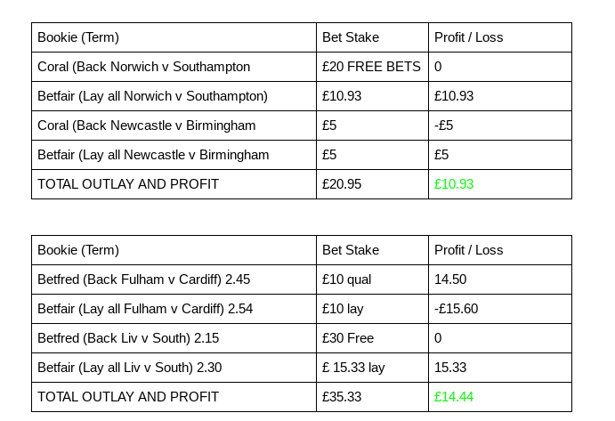 betfair exchange