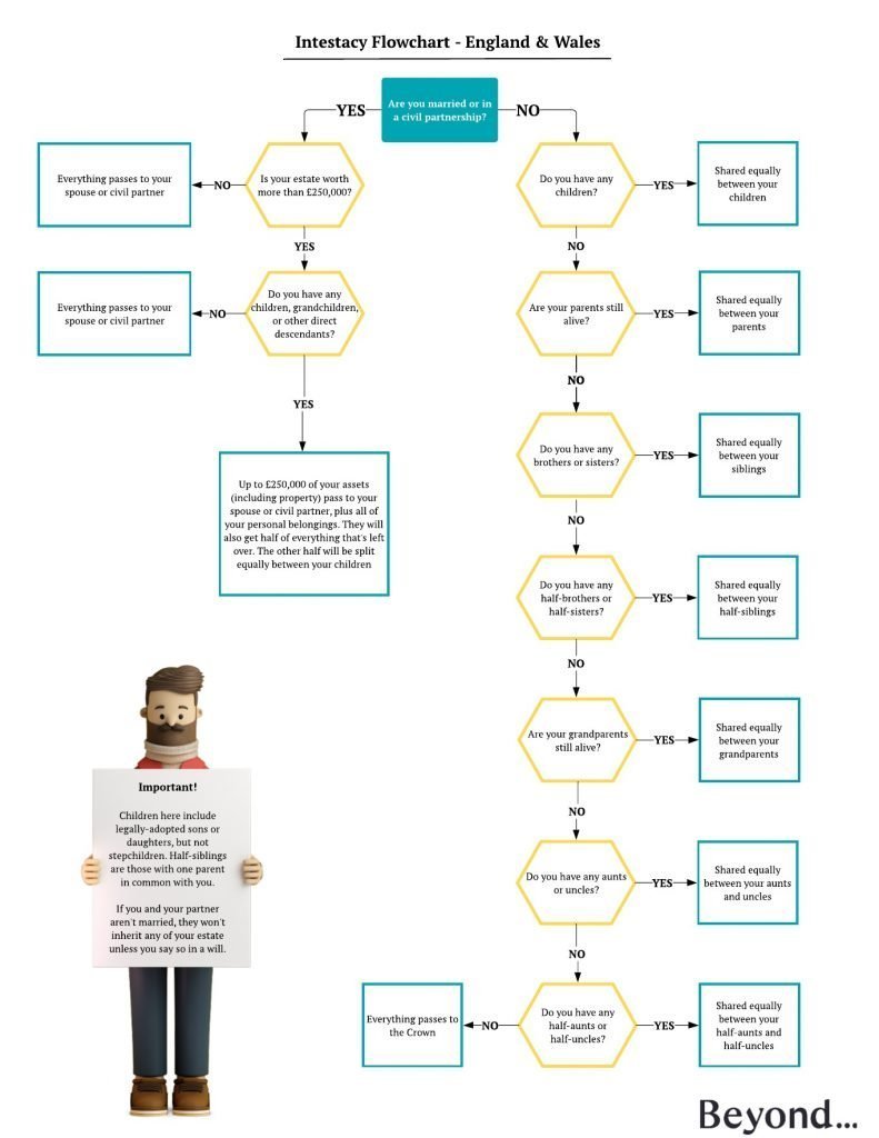 next of kin intestacy