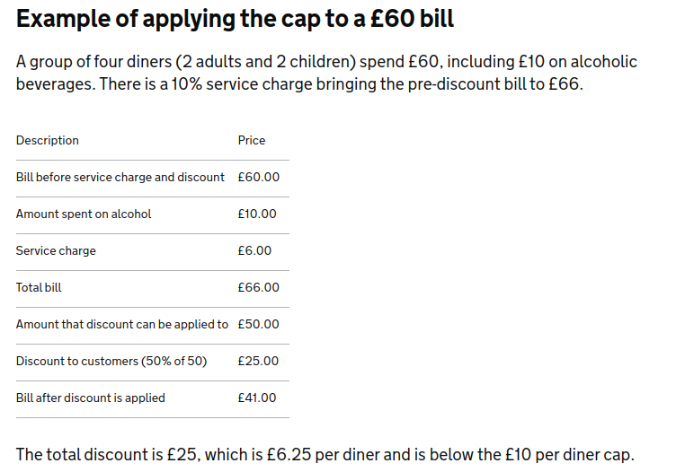 eat out to help out voucher