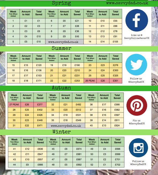 free printable 2023 money saving challenge