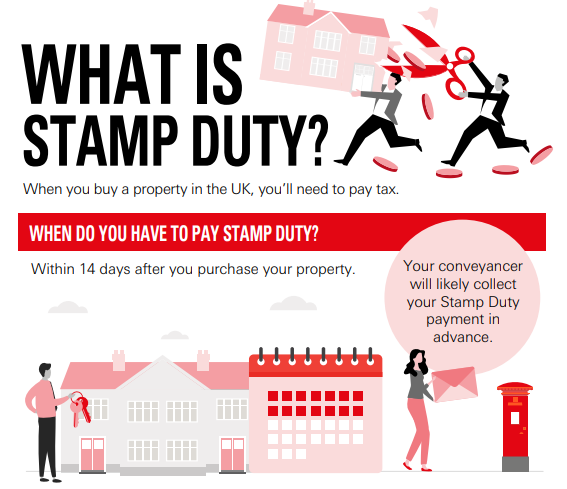 what is stamp duty