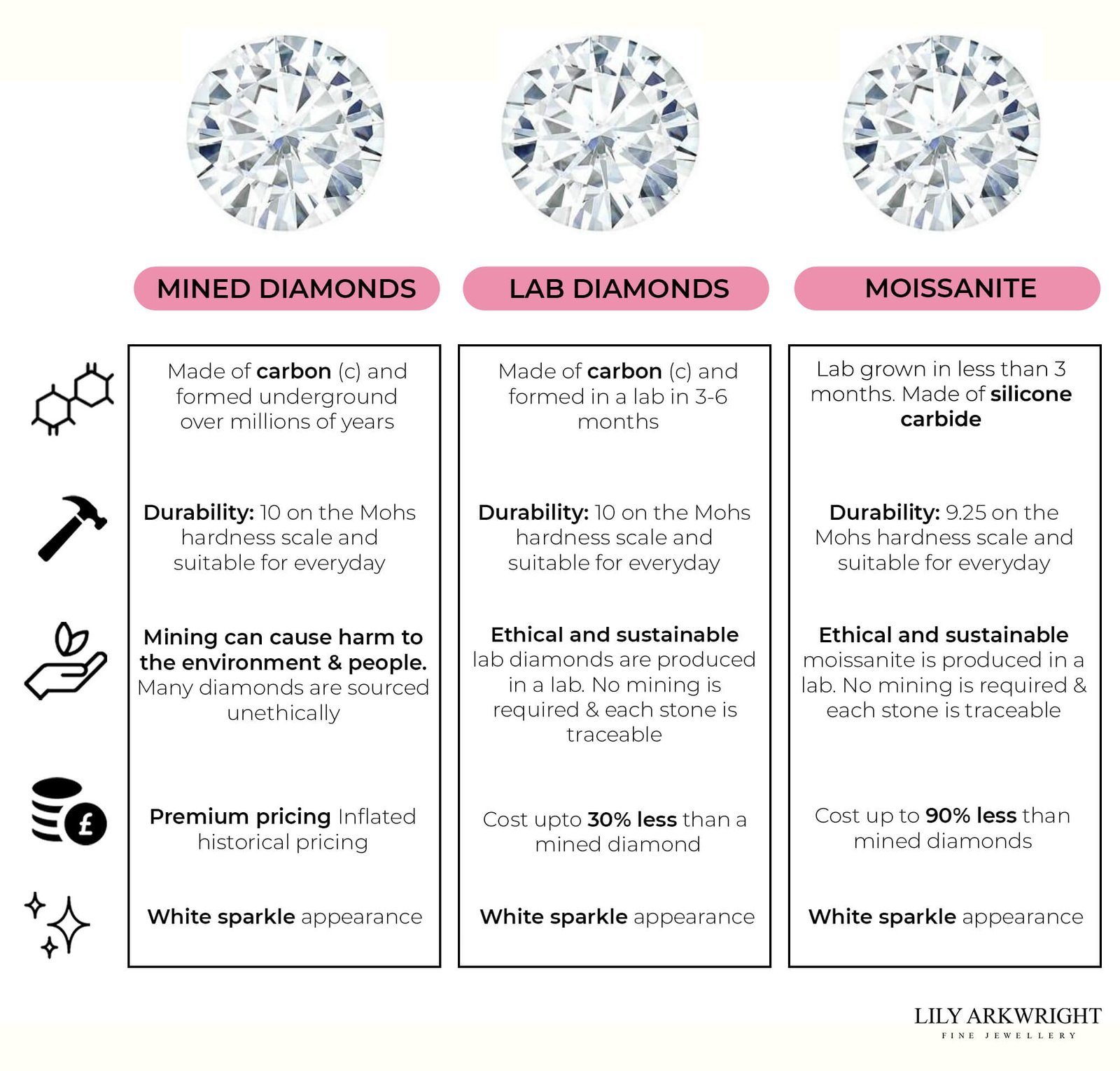 budget lab diamond engagement ring